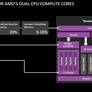AMD Kaveri Arrives: A8-7600 APU Review