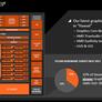 AMD Kaveri Arrives: A8-7600 APU Review