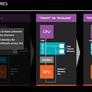 AMD Kaveri Arrives: A8-7600 APU Review