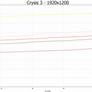 AMD Radeon R7 265 Mainstream GPU Review