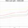AMD Radeon R7 265 Mainstream GPU Review