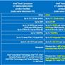 Intel Announces Ivytown Servers For The Enterprise
