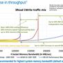 Intel Announces Ivytown Servers For The Enterprise