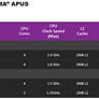 AMD Beema and Mullins Low Power 2014 APUs Tested