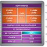 AMD Beema and Mullins Low Power 2014 APUs Tested