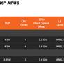 AMD Beema and Mullins Low Power 2014 APUs Tested