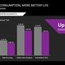 AMD Beema and Mullins Low Power 2014 APUs Tested