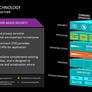 AMD Beema and Mullins Low Power 2014 APUs Tested