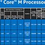 Core M Broadwell Speeds, Feeds, And Performance