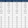 Android On Intel x86 Tablet Performance Explored