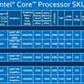 Intel Announces 5th Gen Core Mobile Processors, 14nm Cherry Trail At CES