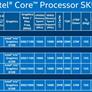 Intel Announces 5th Gen Core Mobile Processors, 14nm Cherry Trail At CES