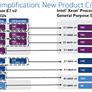 Intel Launches Xeon  E7-8800 and E7-4800 v3 Processor Families