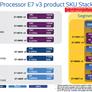 Intel Launches Xeon  E7-8800 and E7-4800 v3 Processor Families