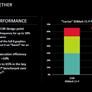 AMD 6th Generation Carrizo APU Unveiled: Taking On Intel At 15 Watts