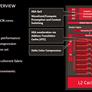 AMD 6th Generation Carrizo APU Unveiled: Taking On Intel At 15 Watts