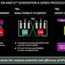 AMD 6th Generation Carrizo APU Unveiled: Taking On Intel At 15 Watts