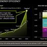 AMD 6th Generation Carrizo APU Unveiled: Taking On Intel At 15 Watts