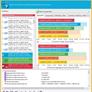 Intel Core i7-6700K And Z170 Chipset Review: Skylake For Enthusiasts