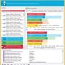 Intel Core i7-6700K And Z170 Chipset Review: Skylake For Enthusiasts