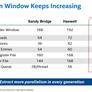 Intel Skylake Architecture Preview Quick Take From IDF 2015