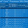 Benchmarking Intel's Skylake-U Series Core i7 Processor For Laptops