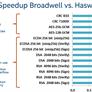 Intel Xeon Processor E5 v4 Family Debut: Dual E5-2697 v4 With 72 Threads Tested