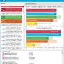 Intel Xeon Processor E5 v4 Family Debut: Dual E5-2697 v4 With 72 Threads Tested