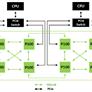 NVIDIA Pascal GPU Architecture Preview: Inside The GP100