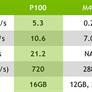 NVIDIA Pascal GPU Architecture Preview: Inside The GP100