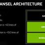 NVIDIA GeForce GTX 1080 Performance Review: Pascal, The New King