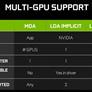 NVIDIA GeForce GTX 1080 Performance Review: Pascal, The New King