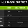 NVIDIA GeForce GTX 1080 Performance Review: Pascal, The New King