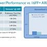 ARM Tapes Out Next-Gen 64-Bit Artemis Mobile Chip On 10nm TSMC FinFET Process