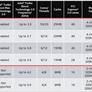 Intel Core i7-6950X 10-Core CPU Review: Broadwell-E Takes Flight