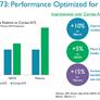 ARM Cortex-A73 Taps 10nm FinFET And Burly Mali-G71 GPU For Smartphone VR Revolution