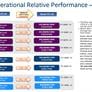 Intel Announces Xeon E7 v4 Processors For Mission-Critical Computing And The Cloud