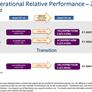 Intel Announces Xeon E7 v4 Processors For Mission-Critical Computing And The Cloud