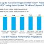 Intel Announces Xeon E7 v4 Processors For Mission-Critical Computing And The Cloud