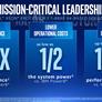 Intel Announces Xeon E7 v4 Processors For Mission-Critical Computing And The Cloud