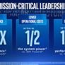 Intel Announces Xeon E7 v4 Processors For Mission-Critical Computing And The Cloud