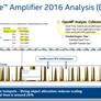 Intel Announces Xeon E7 v4 Processors For Mission-Critical Computing And The Cloud