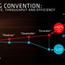 AMD Further Unveils Zen Processor Details And An Impressive Benchmark Showdown Versus Intel Broadwell-E