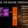 AMD Further Unveils Zen Processor Details And An Impressive Benchmark Showdown Versus Intel Broadwell-E