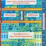 Intel Kaby Lake 7th Gen Core Series: Higher Perf-Per-Watt, Enhanced Media Engine