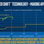 Intel Kaby Lake 7th Gen Core Series: Higher Perf-Per-Watt, Enhanced Media Engine