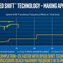 Intel Kaby Lake 7th Gen Core Series: Higher Perf-Per-Watt, Enhanced Media Engine