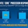 Intel Kaby Lake 7th Gen Core Series: Higher Perf-Per-Watt, Enhanced Media Engine