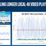 Intel Kaby Lake 7th Gen Core Series: Higher Perf-Per-Watt, Enhanced Media Engine