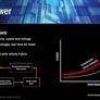AMD Ryzen Review: Ryzen 7 1800X, 1700X, And 1700 - Zen Brings The Fight Back To Intel